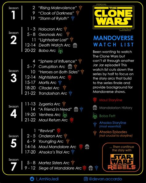 where to watch clone wars reddit|star wars clone free watch.